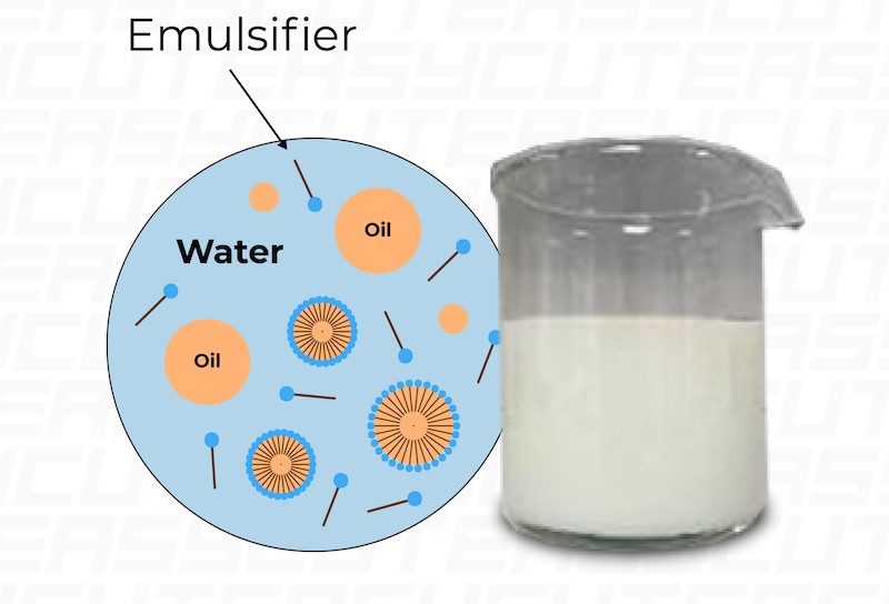 Fresh coolant emulsion and emulsifier principle